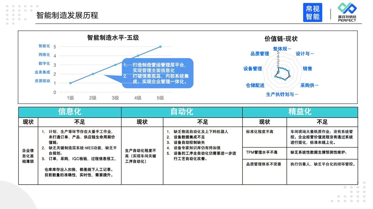 普菲特信息｜携手帛视智能 打造光学行业示范工厂