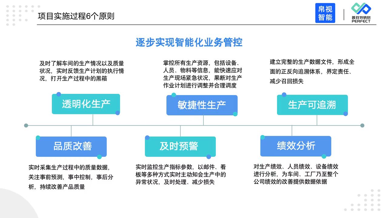 普菲特信息｜携手帛视智能 打造光学行业示范工厂