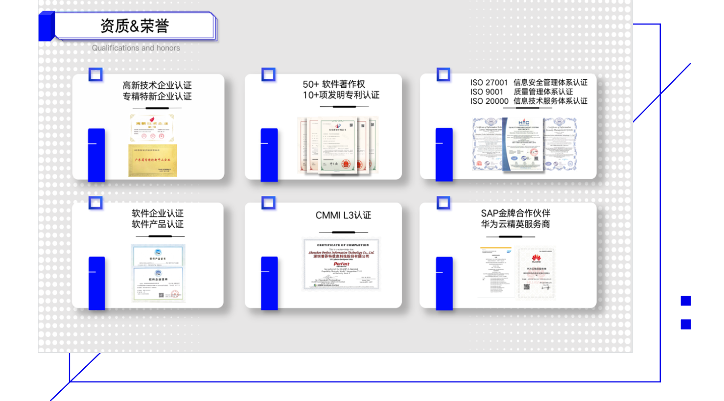 喜讯｜普菲特信息成功入选2022年度制造业数字化转型咨询诊断备案服务商