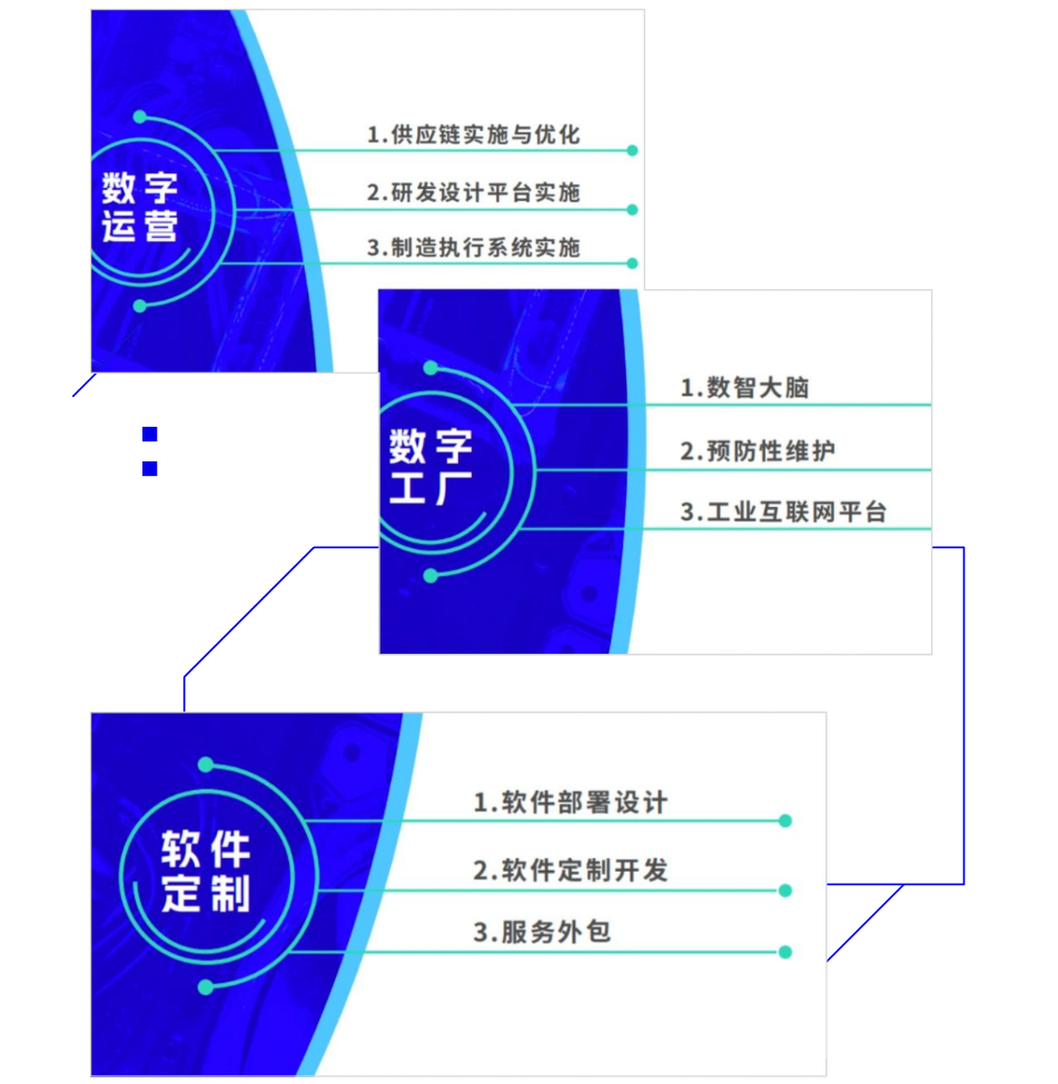喜讯｜普菲特信息成功入选2022年度制造业数字化转型咨询诊断备案服务商