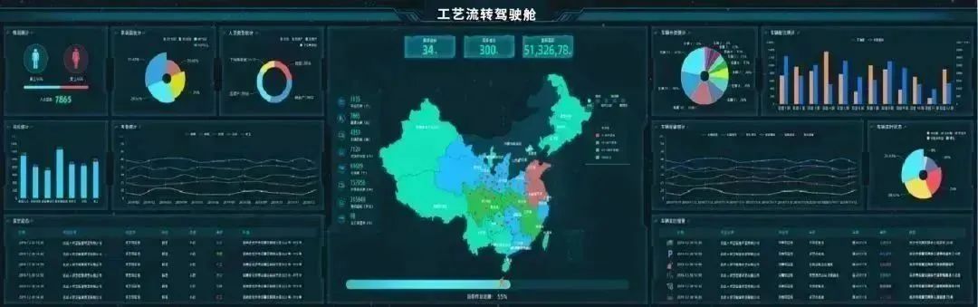 普菲特信息｜携手｢迈迪克｣打造区块链数字化运营管理体系新标杆