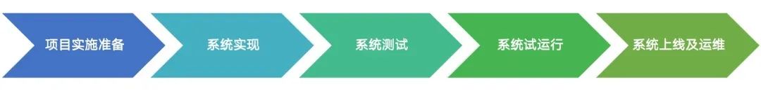 普菲特信息｜助力【晶科能源】发展谱新曲 阔步迈向数字化未来工厂