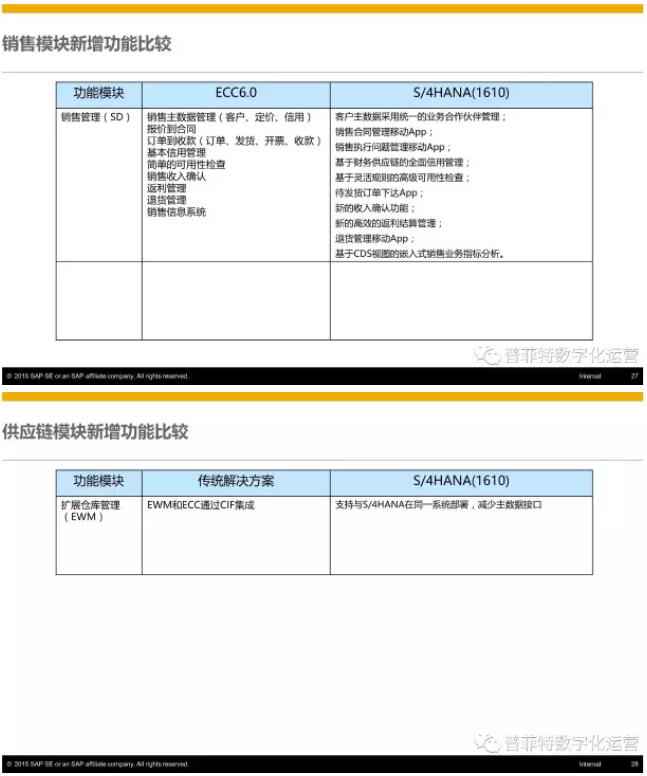 SAP S4HANA优势与特点