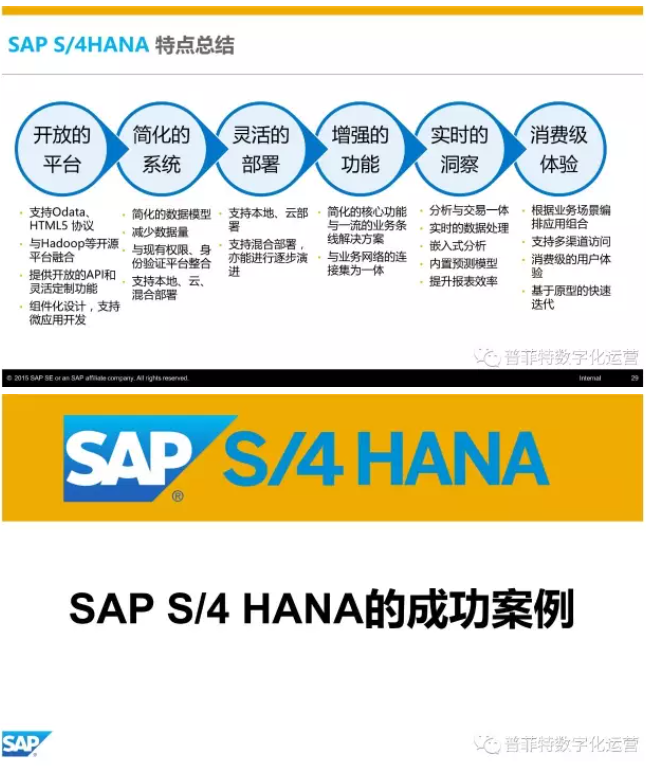 SAP S4HANA优势与特点