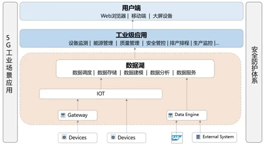 战略升级！普菲特携手强力新材，共同打造数字化标杆工厂