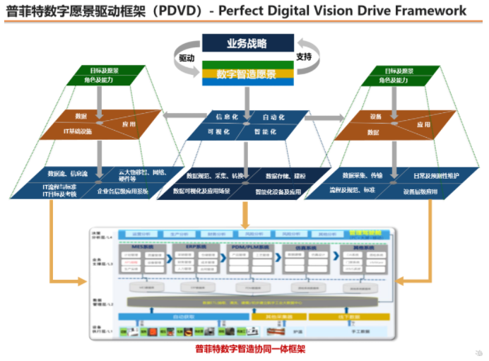 助推普菲特数字智造能力升级，强化产学研用四维一体战略落地---记宝安区深交所领导莅临普菲特总部考察指导