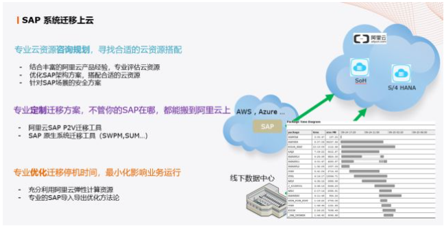 普菲特携手驻云与阿里云，共同助力企业SAP上云转型之路
