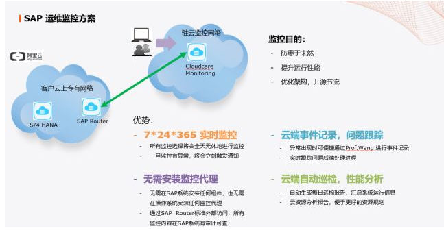 普菲特携手驻云与阿里云，共同助力企业SAP上云转型之路