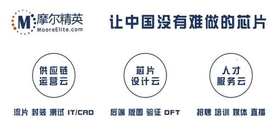 赋能“中国芯” | 摩尔精英&普菲特 CIM项目正式启动